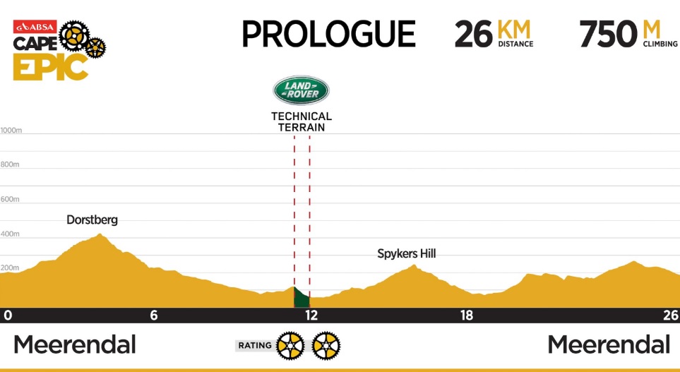 prologue