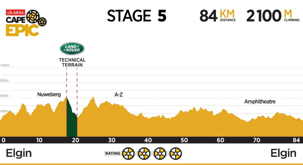 stage-five