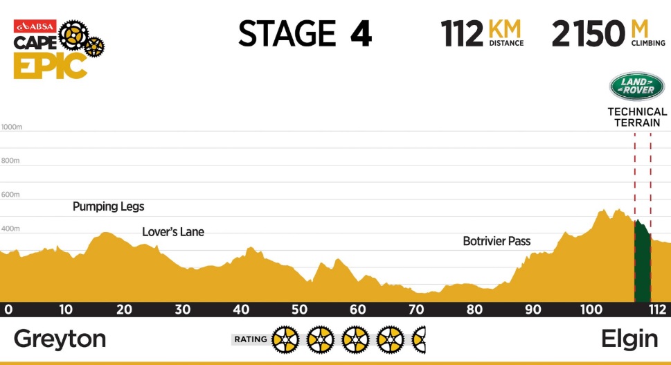 stage-four