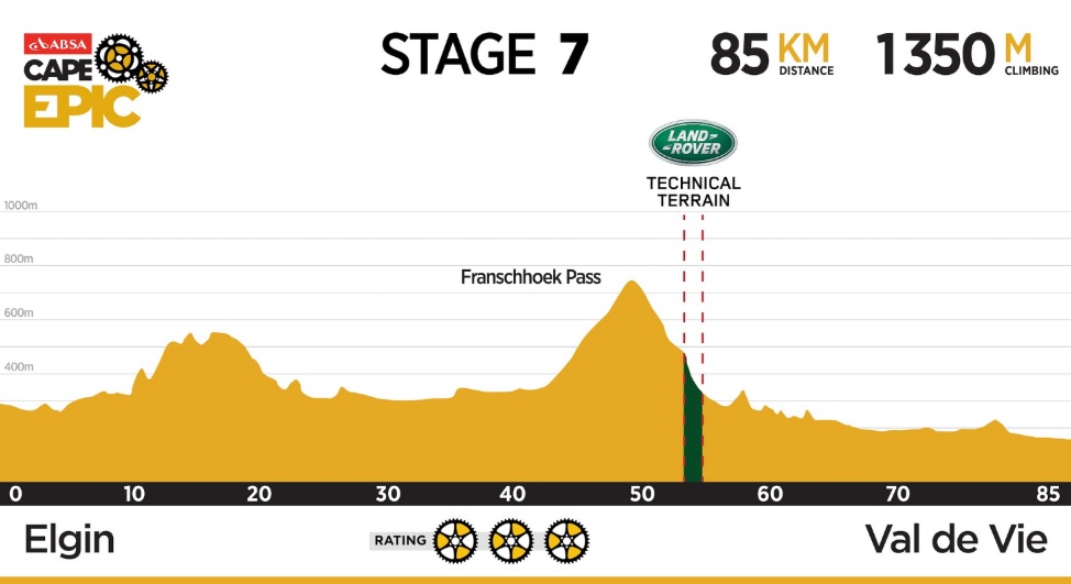 stage-seven