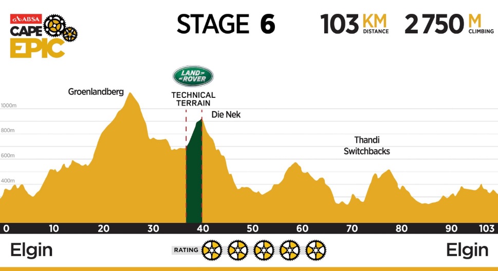 stage-six