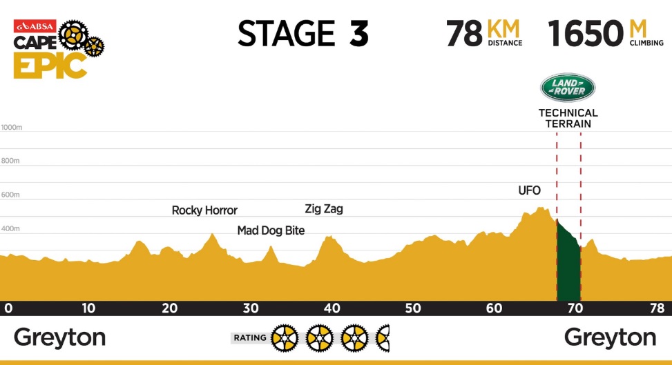 stage-three
