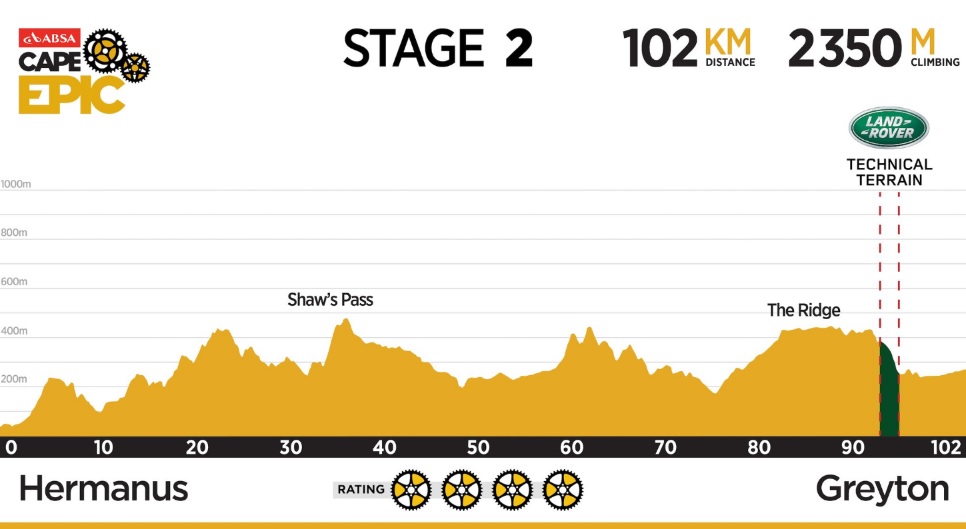 stage-two